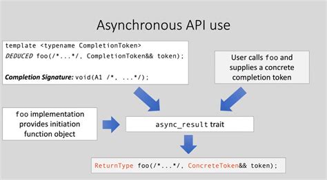 async result.
